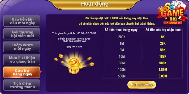 Điều Khoản Và Điều Kiện 68GB - Quy Định Chi Tiết Cần Biết 3 Điều khoản được áp dụng cho việc nhận ưu đãi